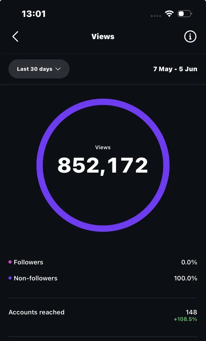 852,172 views in 30 days